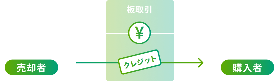 取引所の仕組み