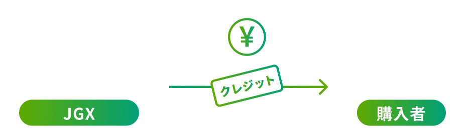 販売所の仕組み